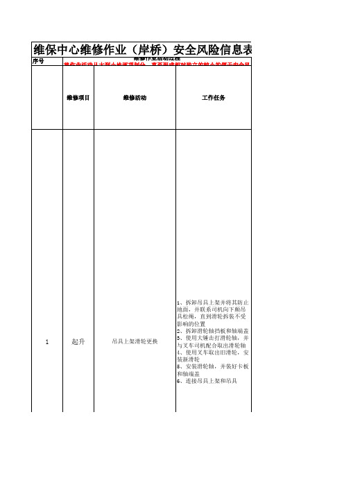 岸桥吊具上架滑轮更换