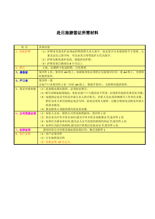 办理日本旅游签证所需材料(详细)