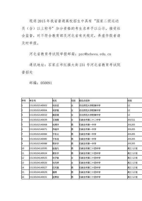 2015年河北省普通高校招生中具有“国家二级运动员(含)以上称号”加分资格的考生名单