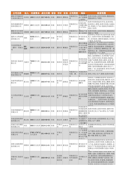 2021年河南省医药中间体行业企业名录418家