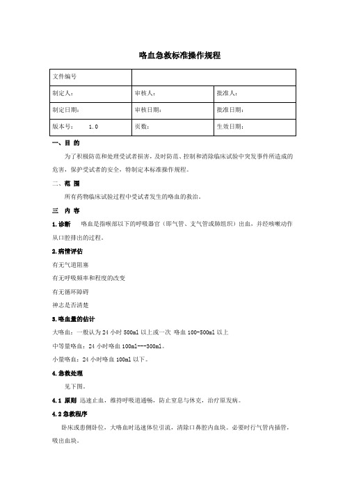 咯血抢救流程