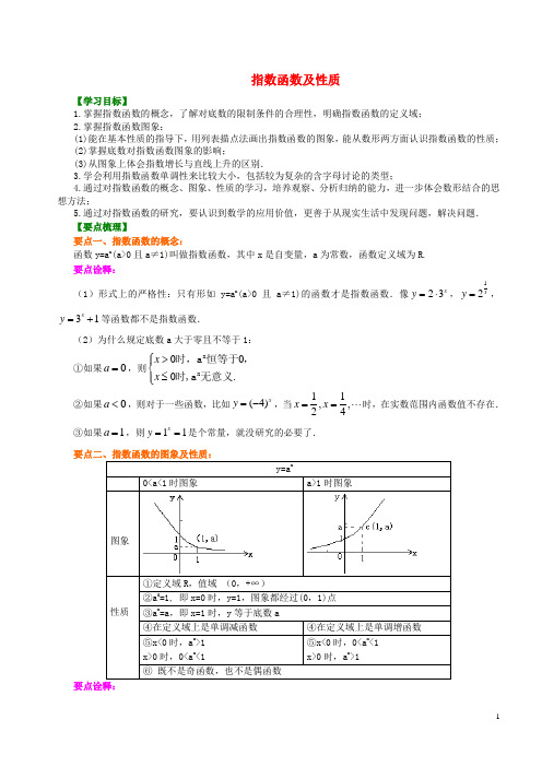 北京四中高中数学 指数函数及其性质提高知识讲解 新人教A版必修1