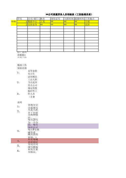 各公司各部门申报第三方工伤险说明(模版)