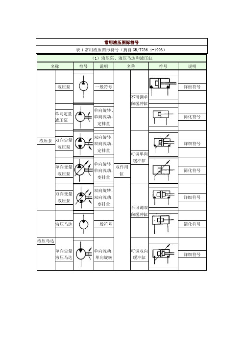 《液压阀图标符号》