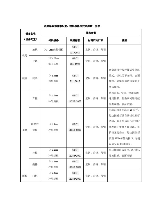 密集架架体基本配置、材料规格及技术参数一览表