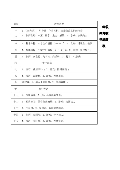 小学体育与健康一年级全套教案集锦教学设计表格式备课