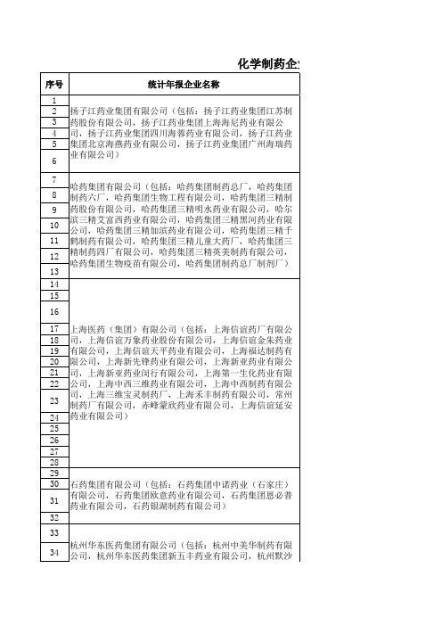 2012化学制药企业按主营业务收入排名