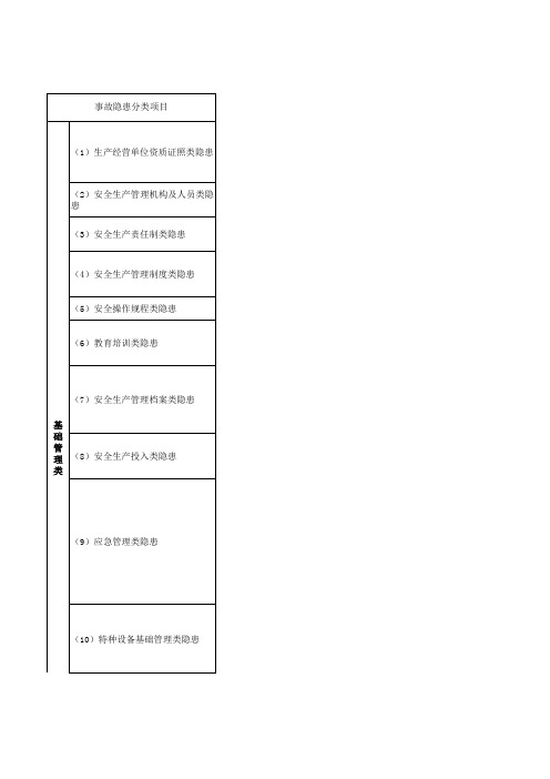 事故隐患分类及原因定义说明