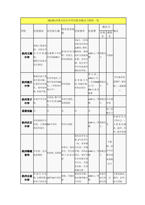 2013杭州重点民办中学住校及晚自习情况一览