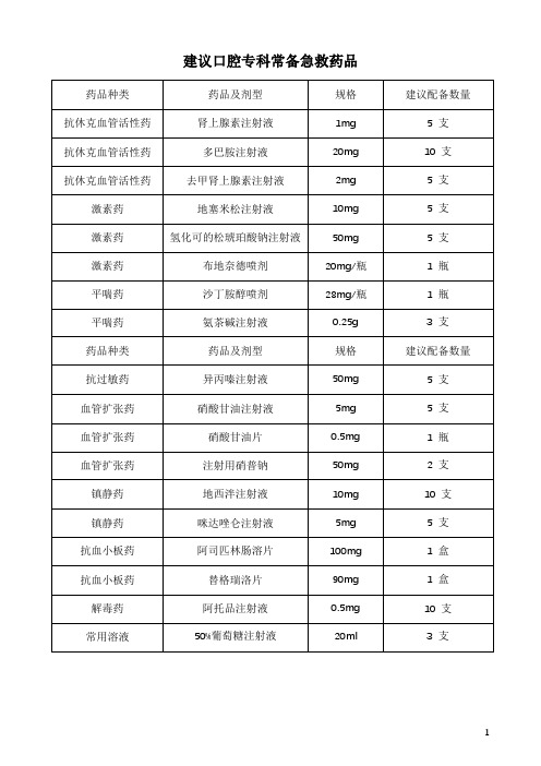 建议口腔专科常备急救药品