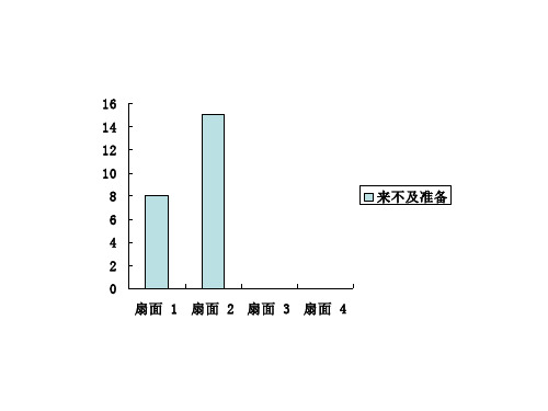 课间十分钟PPT