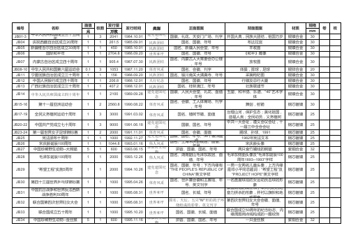 中国流通硬币目录(更新到2020年1月)