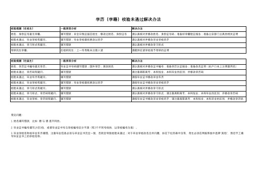 学历(学籍)校验未通过解决办法