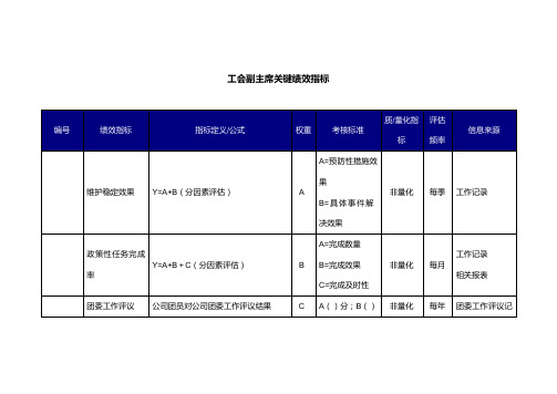 工会主席关键绩效指标