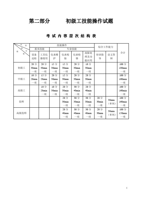 仪表维修初级工技能操作试题