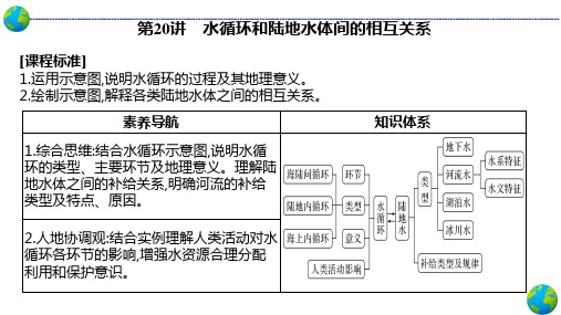 高考地理一轮复习课件 第20讲：陆地水体和水循环