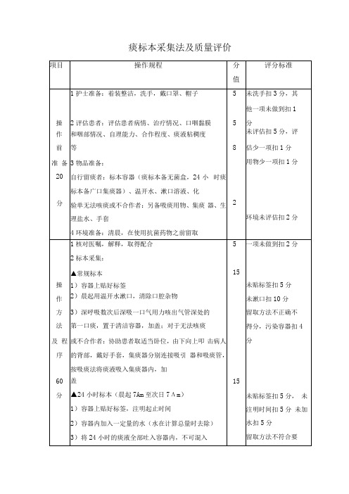 痰标本采集法及质量评价