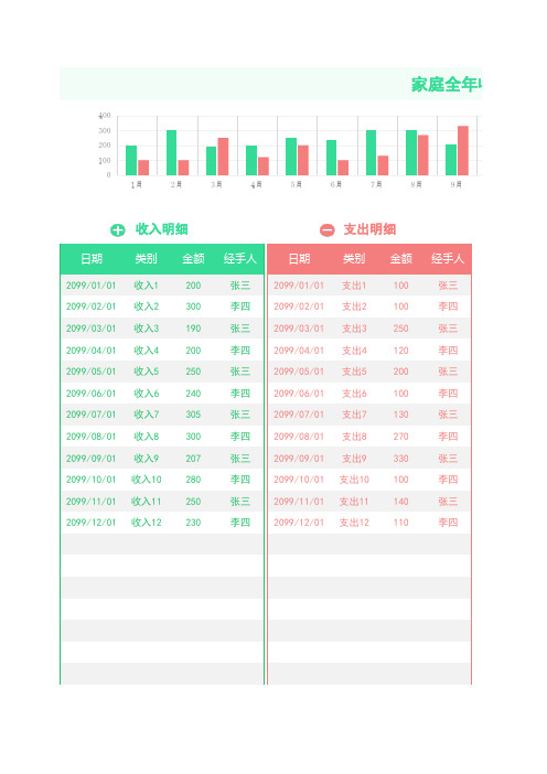 家庭记账财务收支明细表