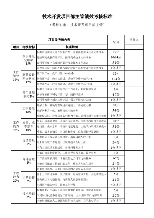 技术开发主管绩效考核标准