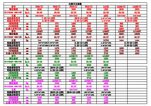 叉车技术参数