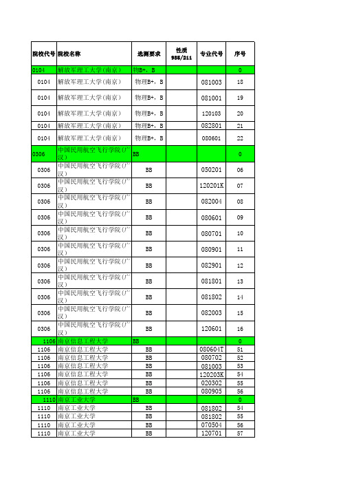 2012年江苏省高考招生计划与录取分数详细资料汇编(理科二本院校)