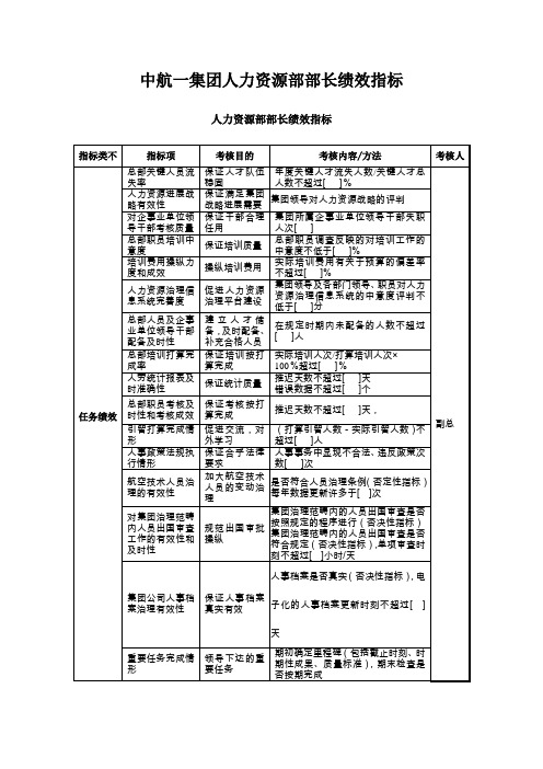 中航一集团人力资源部部长绩效指标