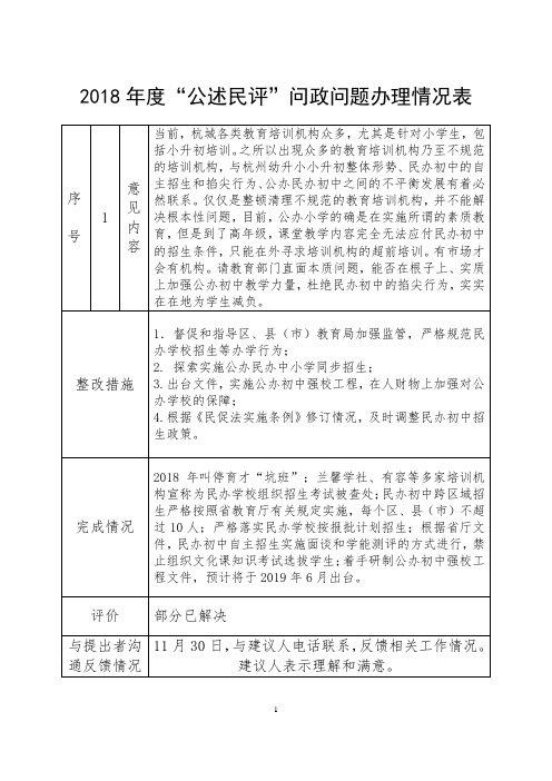 2018年度公述民评问政问题办理情况表