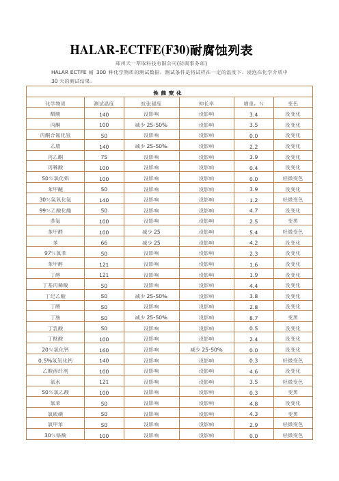 HALAR-ECTFE(F30)耐腐蚀列表