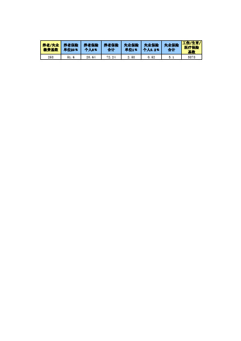 社保缴费基数及比例
