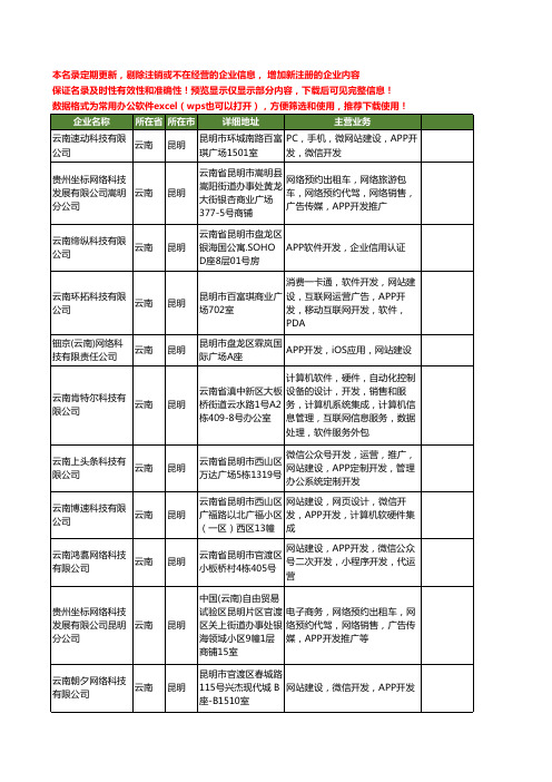 新版云南省昆明开发APP工商企业公司商家名录名单联系方式大全22家