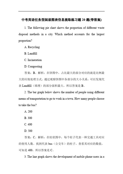 中考英语任务型阅读图表信息提取练习题20题(带答案)