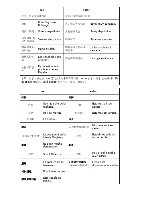 ser和estar的区别