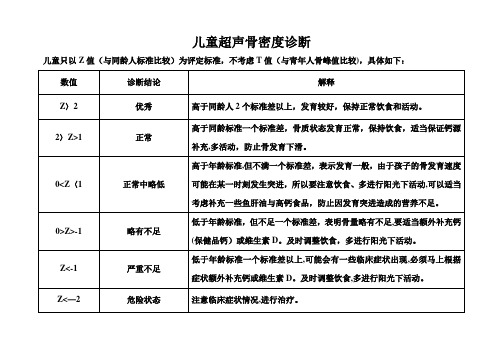 骨密度儿童诊断标准