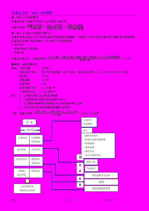 设备总效率(GAE)的理解