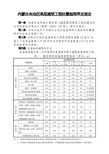 内蒙古自治区高层建筑工程抗震超限界定规定