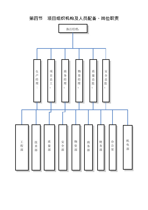 项目组织机构及职能