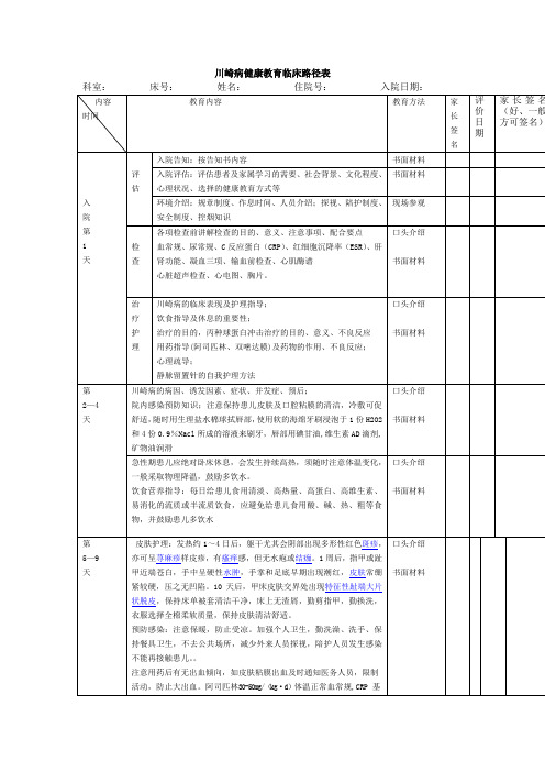 川崎病健康教育临床路径表