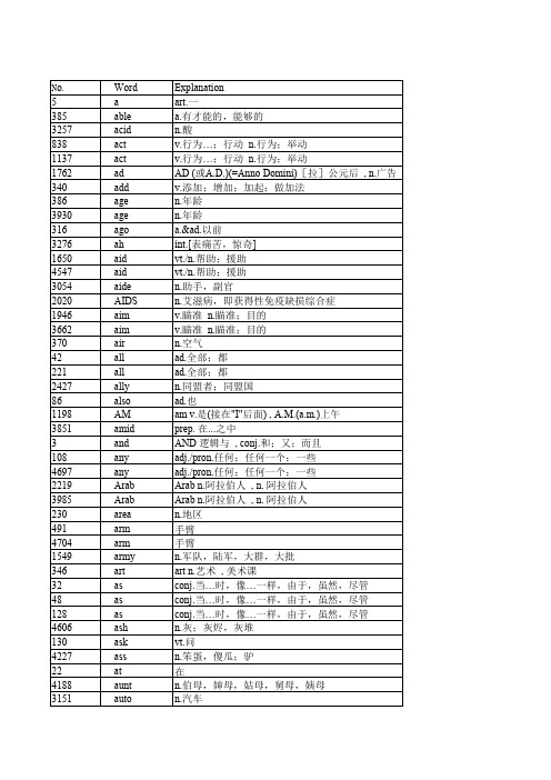 最常用5000英语单词表20190115