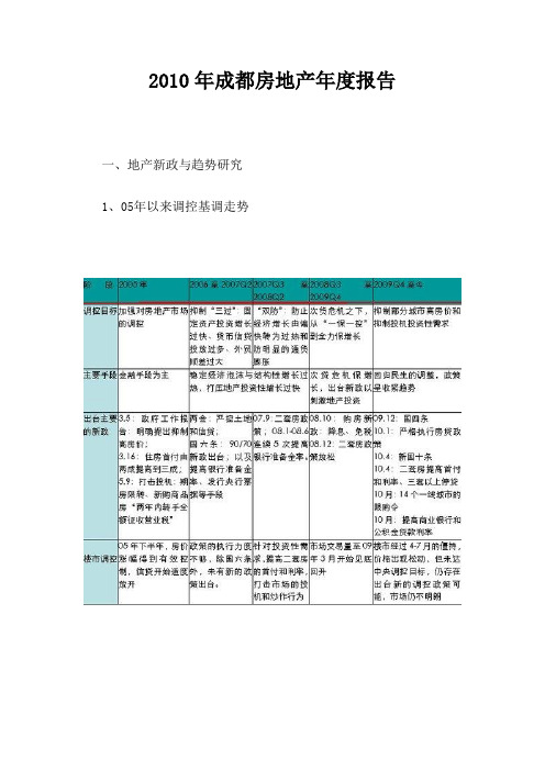 2010年成都房地产年度报告