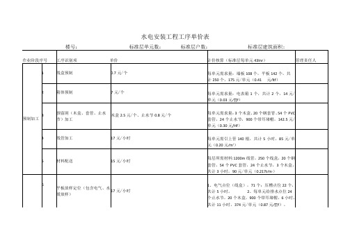 水电安装工程工序单价表 