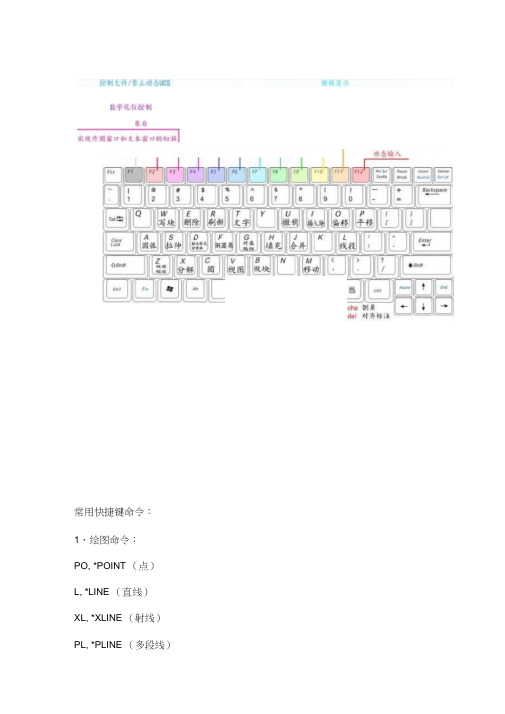 CAD2020附常用快捷键命令