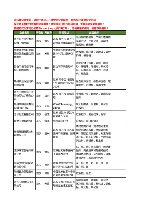 新版江苏省硅酸锆工商企业公司商家名录名单联系方式大全47家