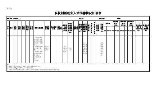 科技创新创业人才推荐情况汇总表