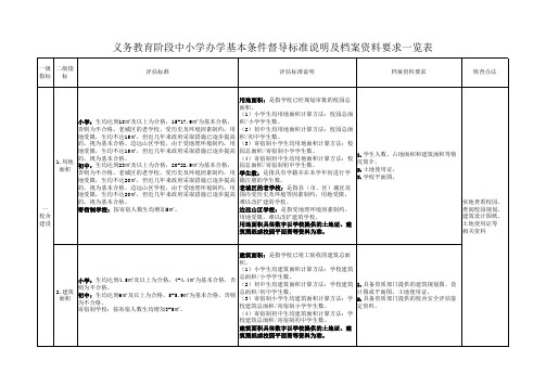 山西省义务教育阶段中小学办学基本条件督导标准及要求