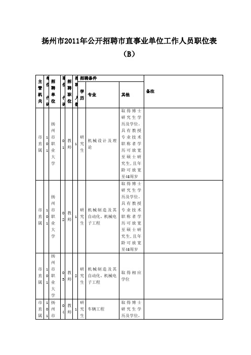 扬州市2011年公开招聘市直事业单位工作人员职位表(B)