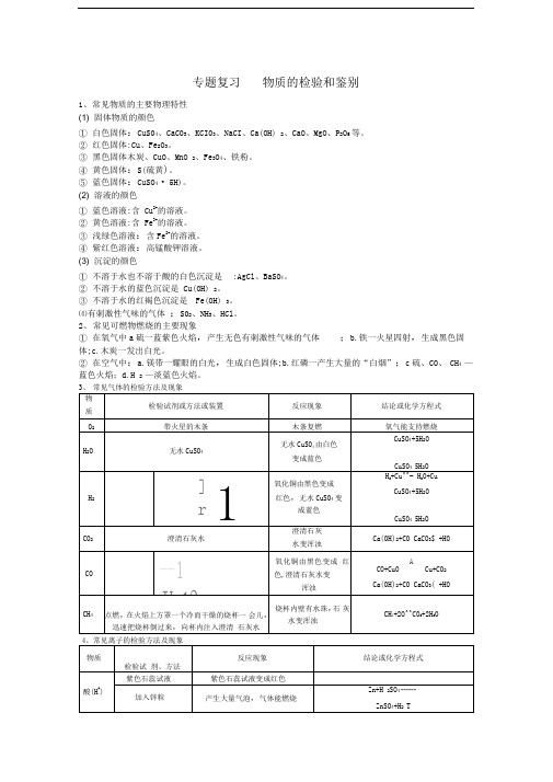 物质的检验和鉴别