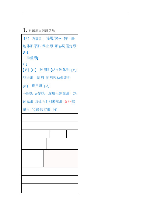 日语用言活用汇总