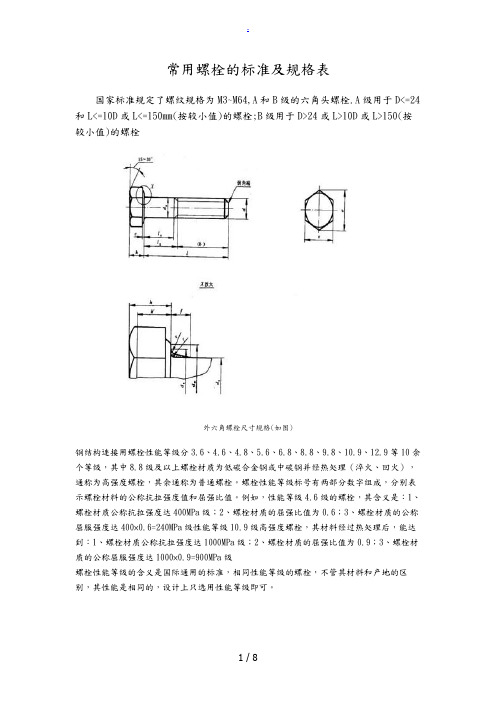 常用螺栓的标准及规格表