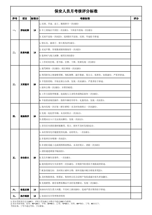 保安考核明细表