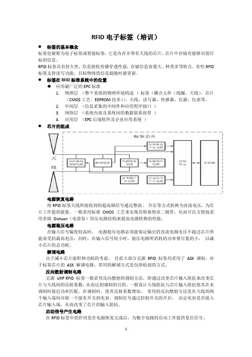 RFID电子标签